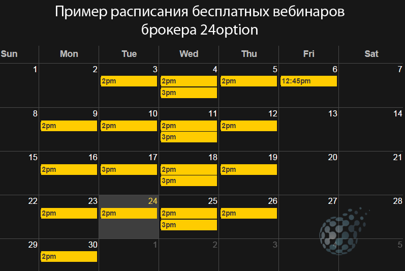 Бесплатные возможности учиться трейдингу